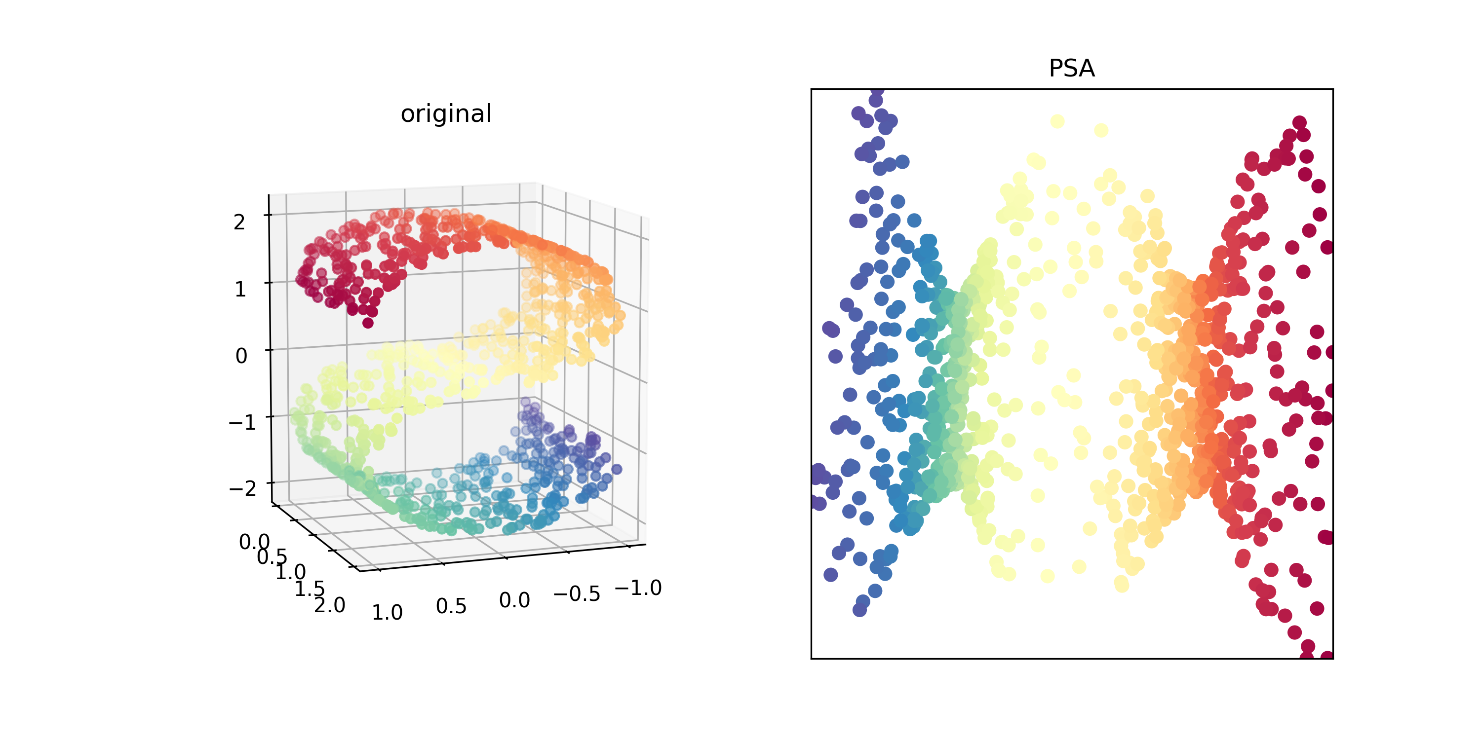 Prediction Shift Algorithm (PSA)